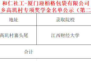 和仁社工-厦门迎栢格包袋有限公司-珠坑乡高玑村专项奖学金名单公示（第二批）
